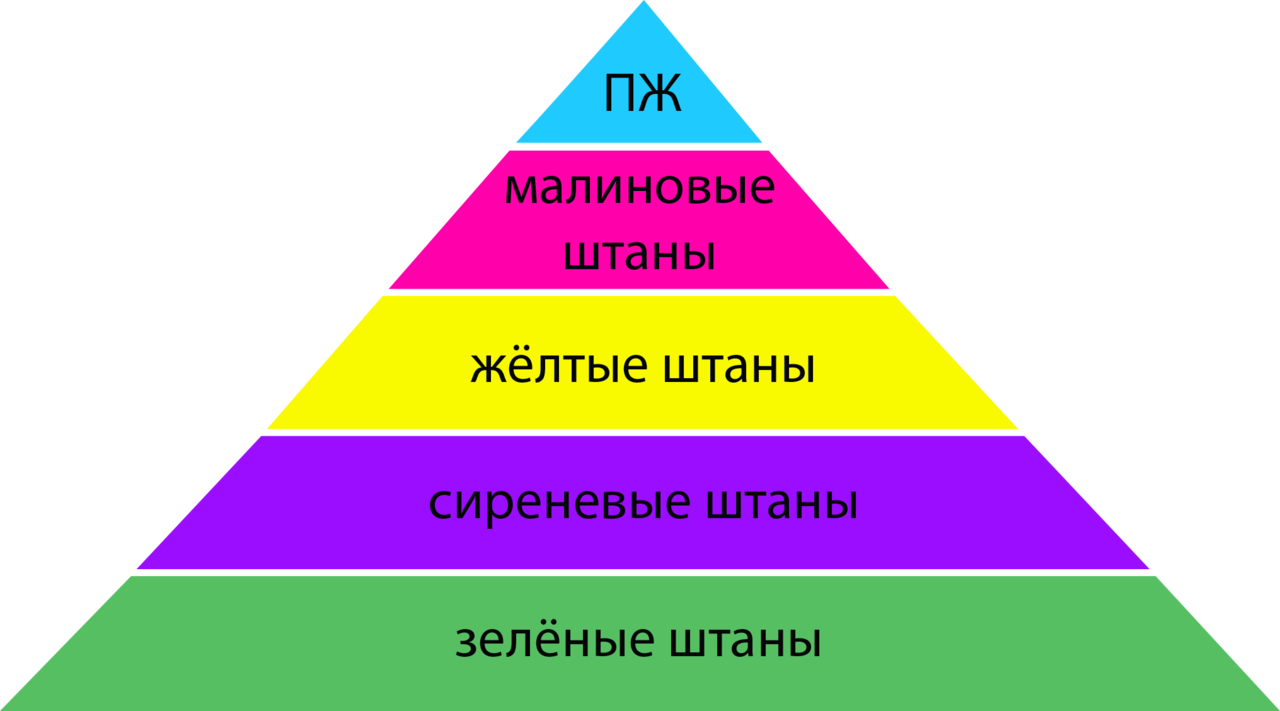 Цветовая дифференциация штанов (целеполагание = кто ты будешь такой)
